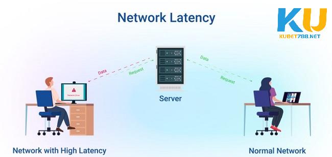 Vị Trí Đặt Máy Chủ ảnh hưởng như thế nào đến Tốc Độ Website?