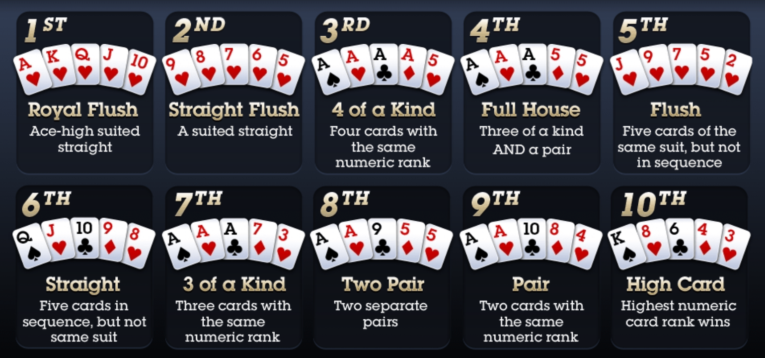 Sức Mạnh và Vị Trí Của Thùng Phá Sảnh Trong Bảng Xếp Hạng Poker Sức Mạnh và Vị Trí Của Thùng Phá Sảnh Trong Bảng Xếp Hạng Poker