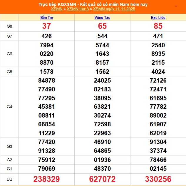 XSMN 12/11 - Kết quả xổ số miền Nam hôm nay 12/11/2025 - Trực tiếp xổ số hôm nay ngày 12 tháng 11 - Ảnh 1. XSMN 12/11 - Kết quả xổ số miền Nam hôm nay 12/11/2025 - Trực tiếp xổ số hôm nay ngày 12 tháng 11 - Ảnh 1.